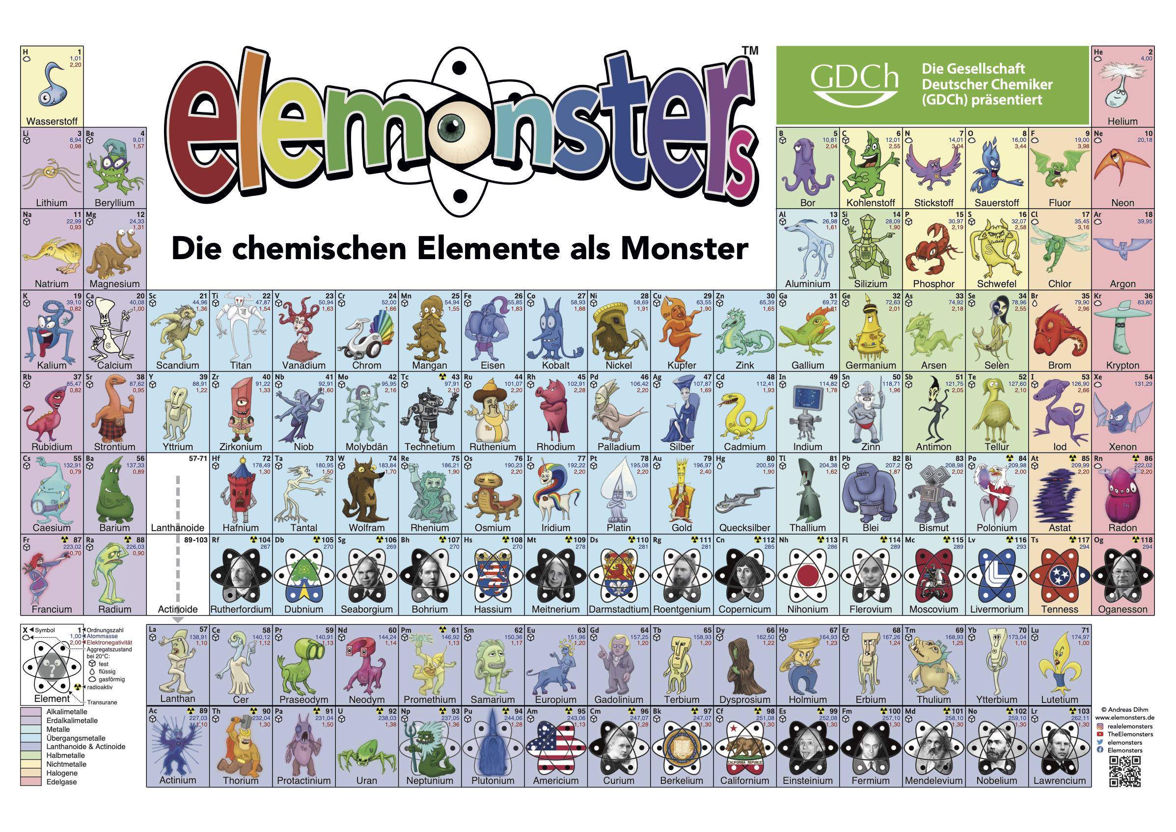 Periodensystem Elemonsters