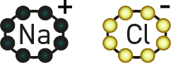 Na plus Cl minus