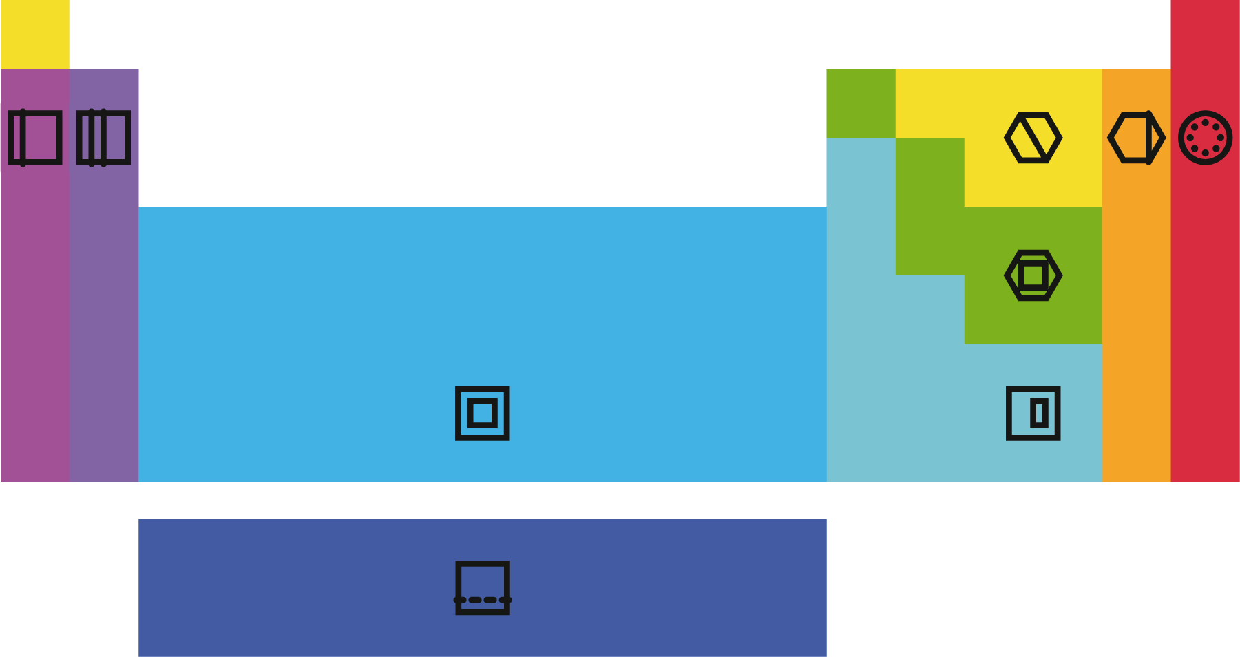 Periodensystem Serien